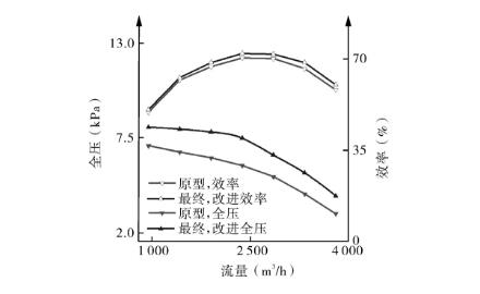 多级离心芭乐视频下载污