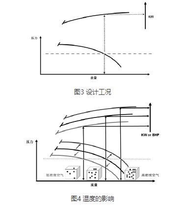 多级离心芭乐视频下载污